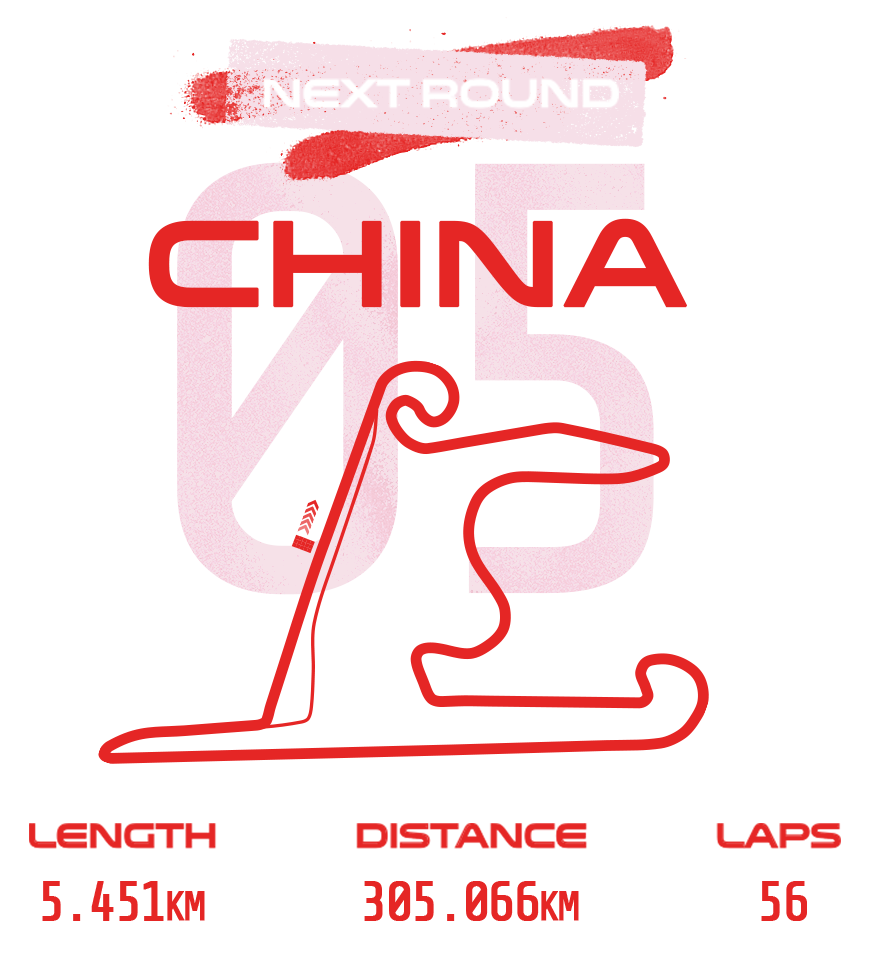 Next round: China