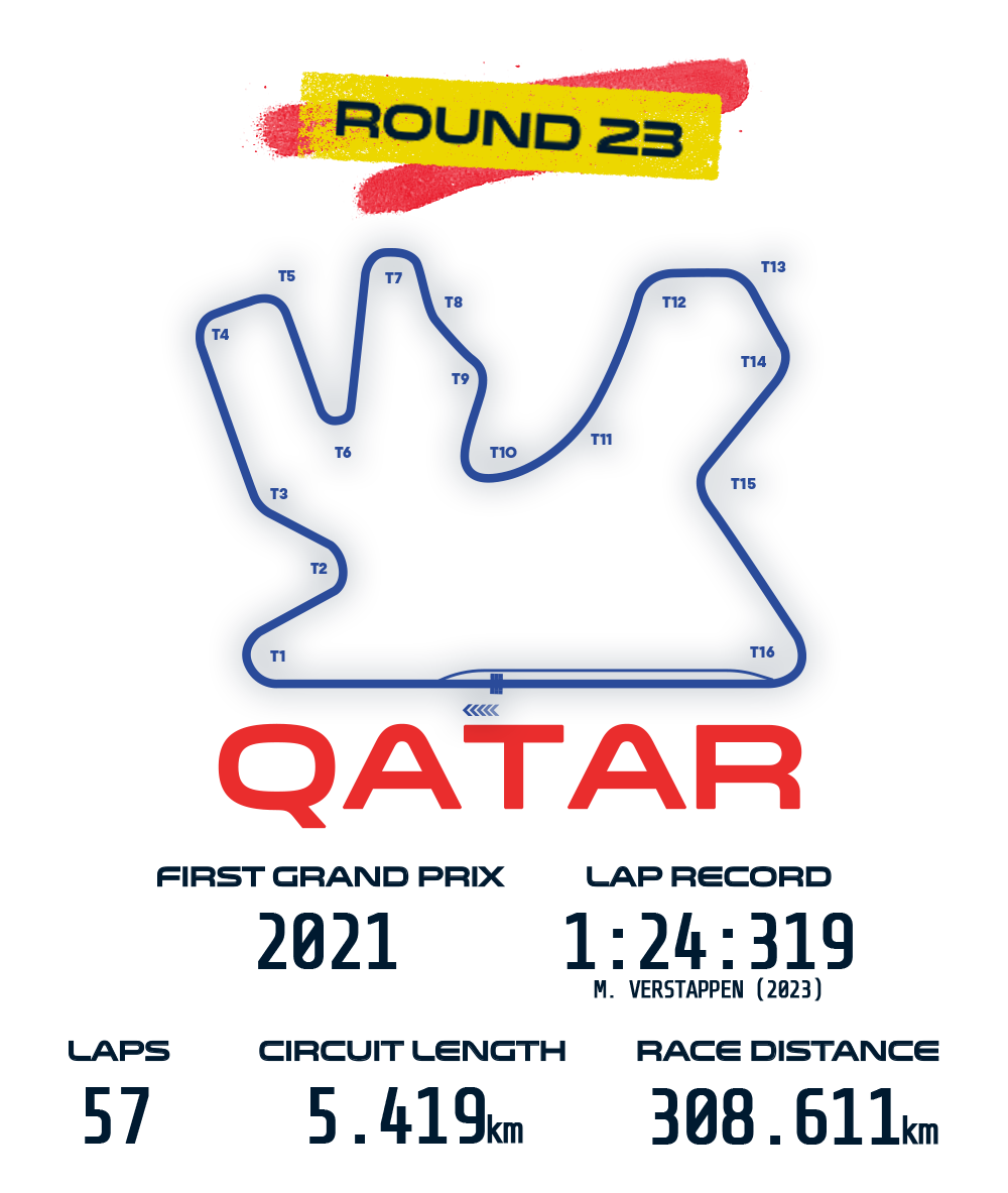 Qatar Grand Prix Race Hub